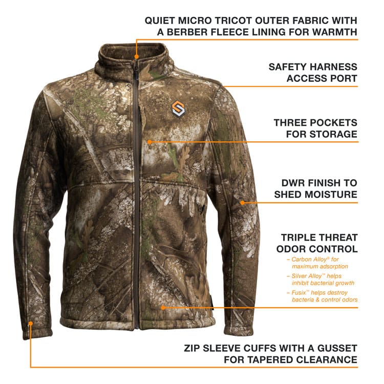 Ridge jacket callouts